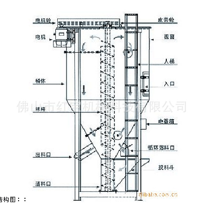 立式结构图